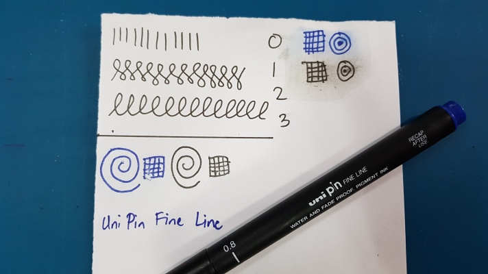Uni-Pin Fineliner Pens, Water-proof Fineliners